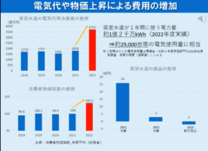 動画「県営水道の料金改定の必要性をごりかいください」